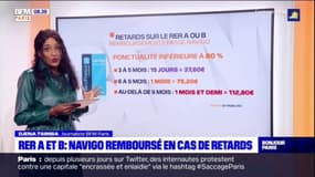 RER A ET B: Navigo remboursé en cas de retards 