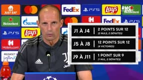 Juve : "On a gâché en 5 jours plus d'un mois de travail" enrage Allegri