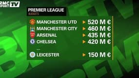 Leicester, champion d'Angleterre pour la première fois de son histoire