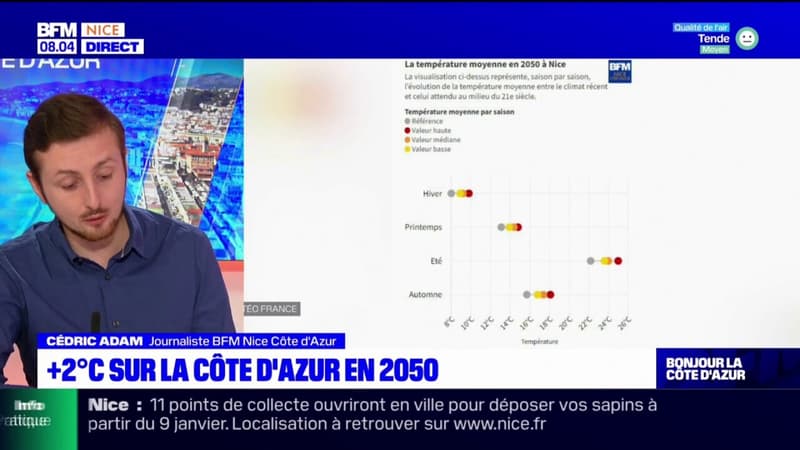 Températures en hausse, risque d'incendies: quel temps fera-t-il à Nice en 2050?
