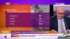 L’info éco/conso du jour d’Emmanuel Lechypre : La France, 2ème pays exportateur d'armes - 25/03