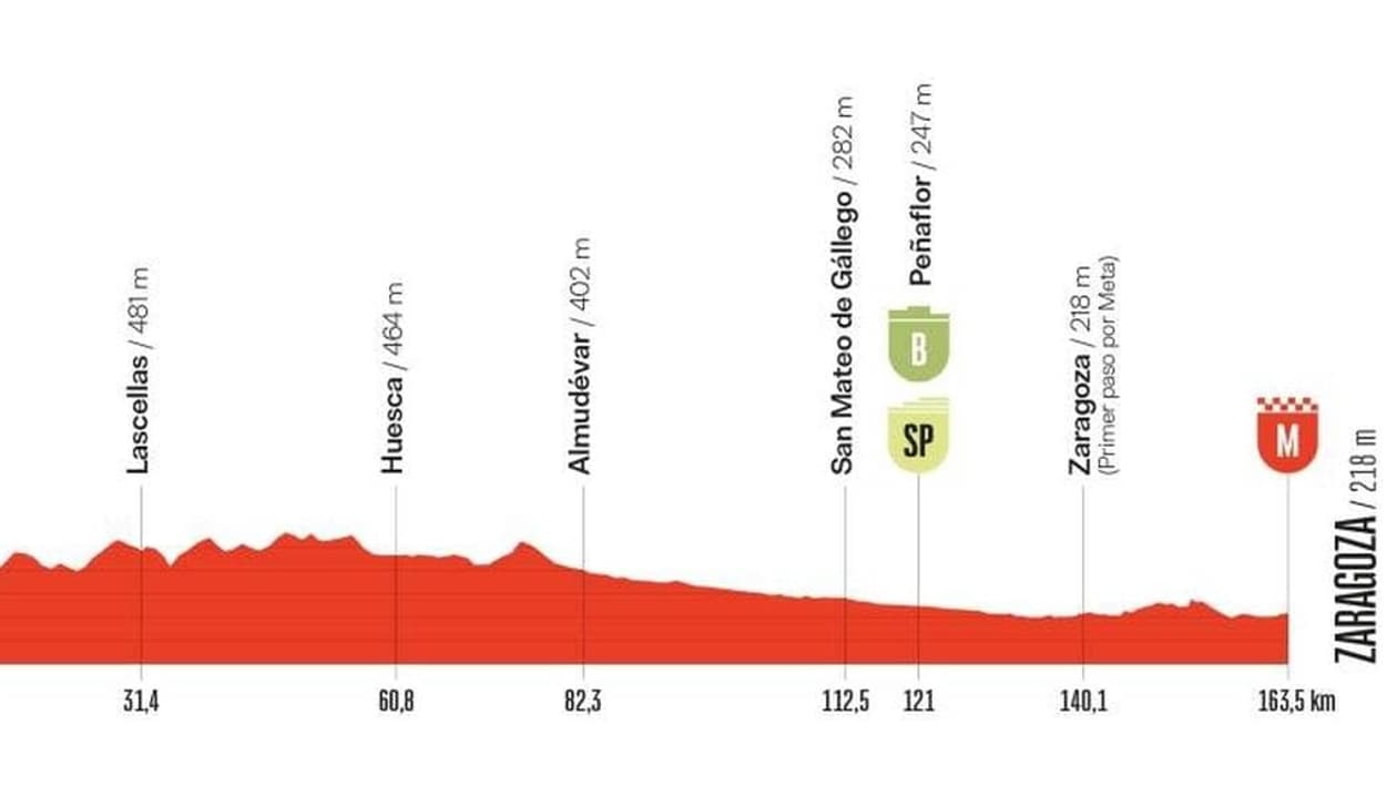 la huitième étape de la Vuelta 2025 la huitième étape de la Vuelta 2025