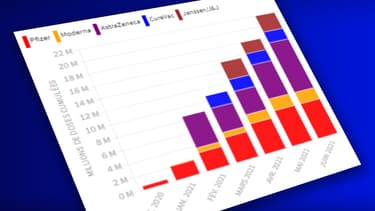 INFOGRAPHIES. Pfizer, Moderna, Sanofi... Le calendrier de livraison des vaccins en France