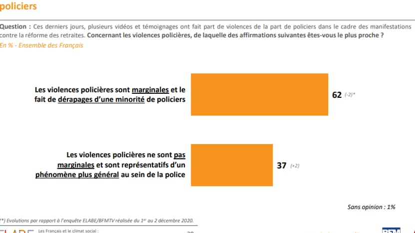 Les Français et le climat social: réforme des retraites (vague 12) et « méga-bassines », 29 mars 2023 Les Français et le climat social: réforme des retraites (vague 12) et « méga-bassines », 29 mars 2023