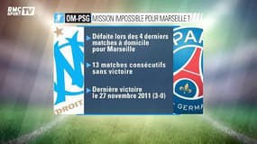 Mission impossible pour l'OM face au PSG ?
