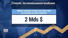 Les investissements dans les Fintechs en progression spectaculaire