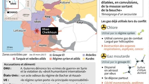 Syrie : meurtrière attaque chimique Syrie : meurtrière attaque chimique