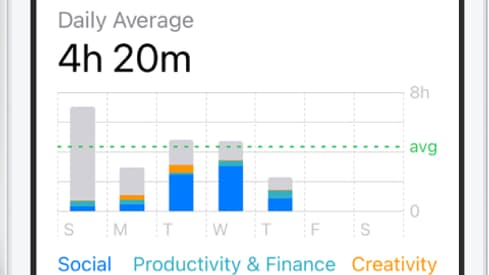 Apple permet de connaître sa consommation d'écran en durée et selon les applications ou celle de son enfant Apple permet de connaître sa consommation d'écran en durée et selon les applications ou celle de son enfant