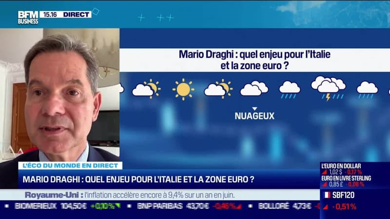 Patrice Gautry (UBP): Mario Draghi, quel enjeu pour l'Italie et la zone euro ? - 20/07