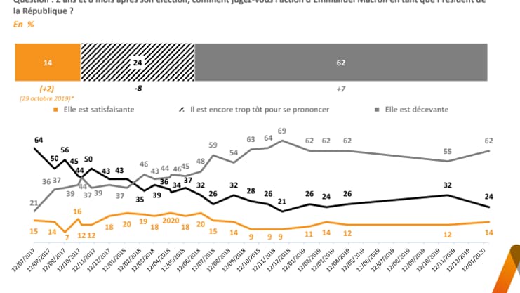 L'opinion en direct du 22 janvier 2020. L'opinion en direct du 22 janvier 2020.