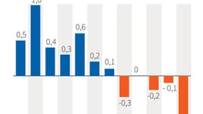 LA CROISSANCE DE LA ZONE EURO