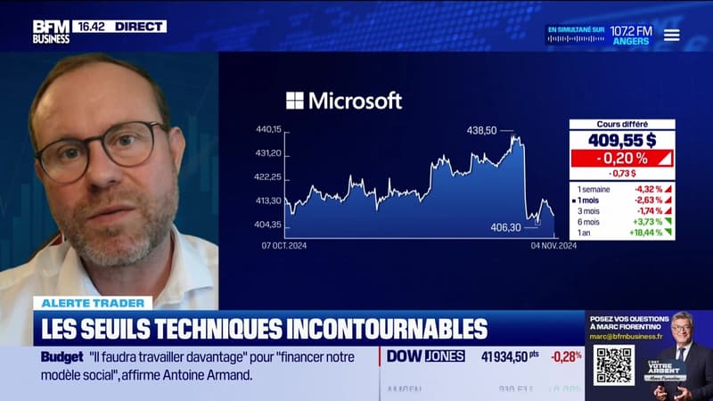 Alerte traders : Les seuils techniques incontournables sur les marchés et les valeurs - 04/11