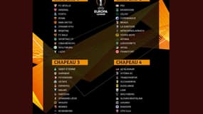 Le tirage de l'Europa League