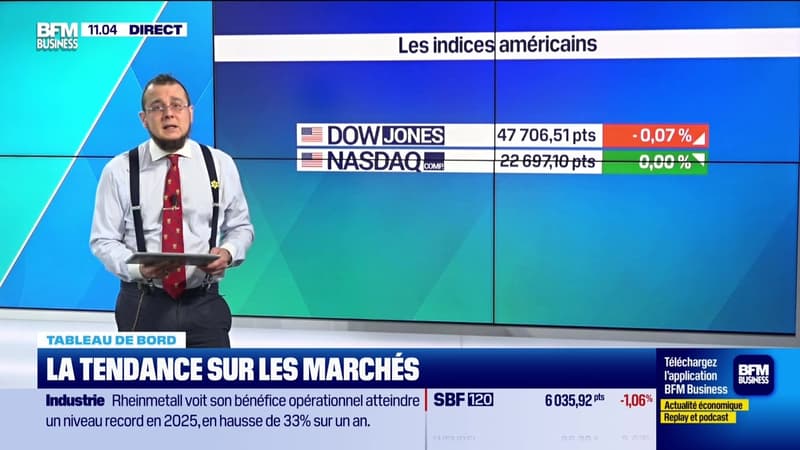 Le tableau de bord : Une perte de 1,5% sur le CAC40 - 11/03