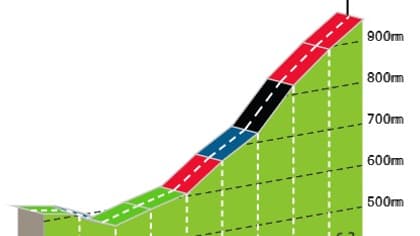 La Sella Valcalda dans la 19e étape du Giro 2024