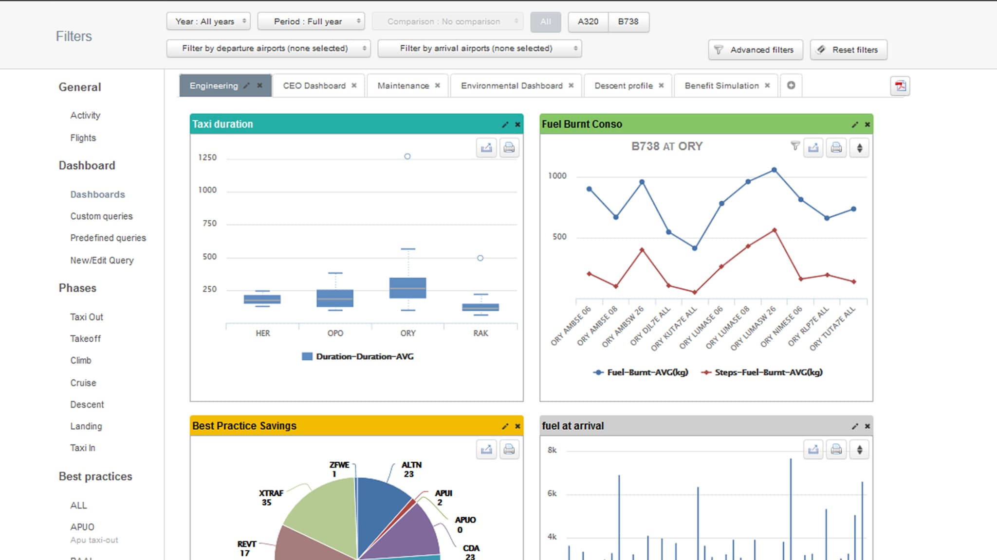 SkyBreathe analyse les données des boites noires