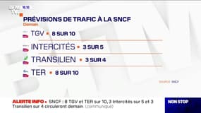 Prévisions SNCF: un trafic toujours en amélioration jeudi