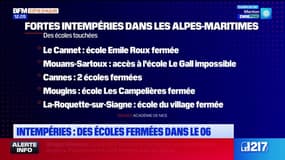 Intempéries dans les Alpes-Maritimes: plusieurs écoles fermées dont deux à Cannes