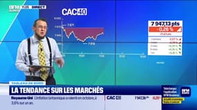 Le tableau de bord : Dans le rouge, le CAC 40 perd encore du terrain - 19/11
