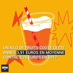 Les prix des fruits et légumes ont nettement augmenté cette année