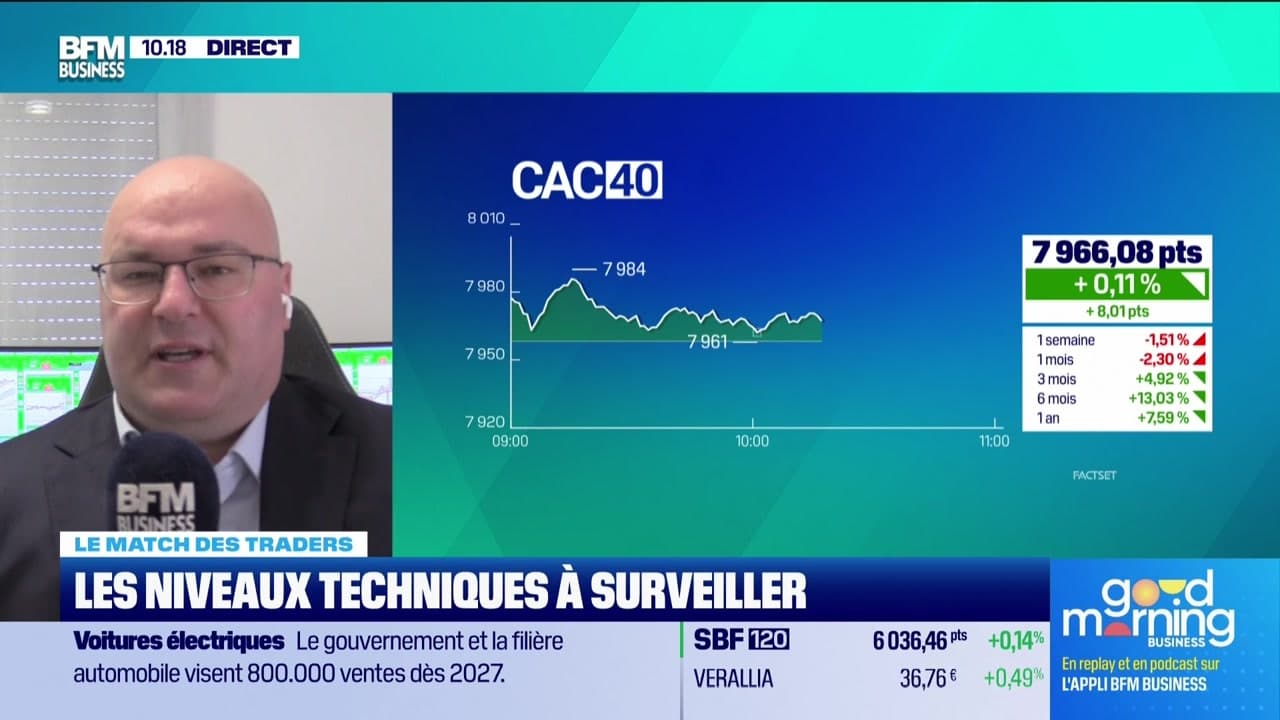 Le Match Des Traders Le Cac Moins En Forme Que Les March S