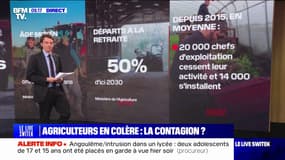 LES ÉCLAIREURS - Les chiffres de l'agriculture en France 