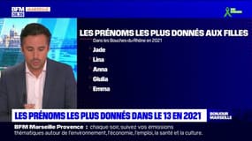 Gabriel, Jade, Lina... Découvrez les prénoms les plus donnés en 2021 dans les Bouches-du-Rhône