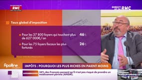 Impôts : pourquoi les plus riches en paient moins 