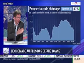 Le chômage au plus bas depuis 2009 - 16/05