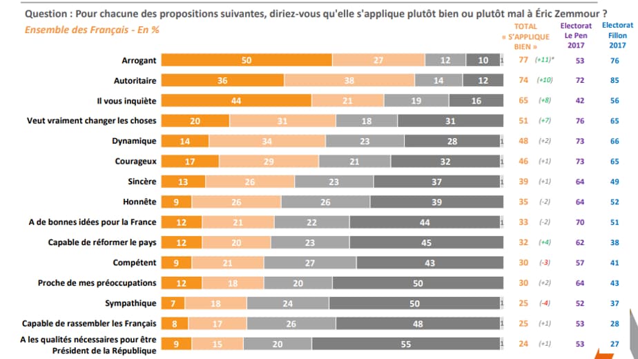 Sondage Elabe pour BFMTV du 1er décembre 2021