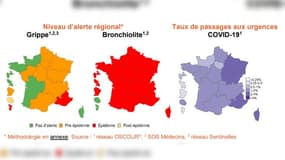 Les indicateurs clés de la grippe, la bronchiolite et du Covid-19