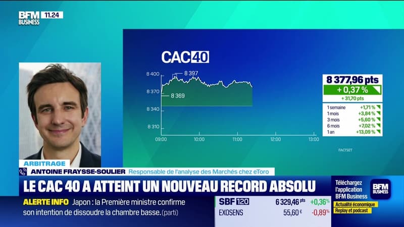 Arbitrage : Le CAC40 atteint un nouveau record absolu - 14/01