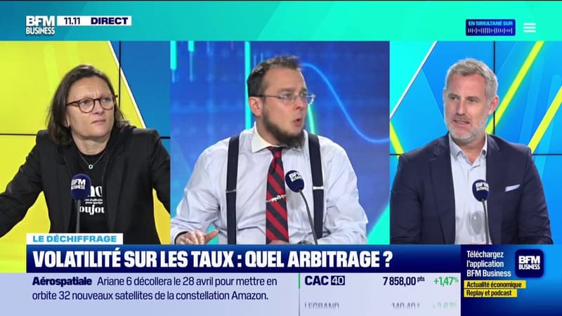 Volatilité des taux : un arbitrage complexe