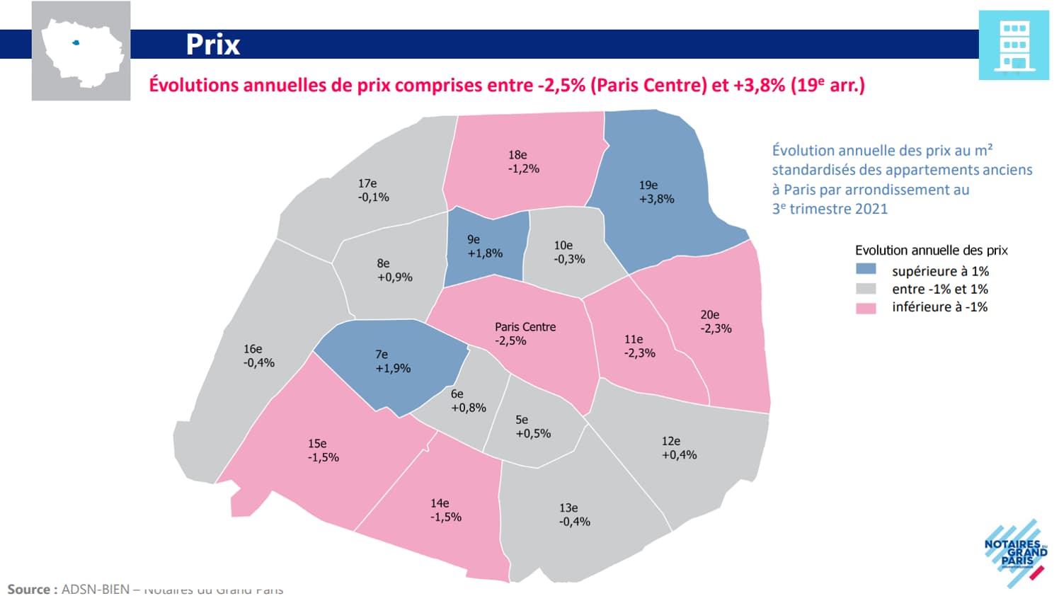 Carte des prix parisiens avec des variations comprises entre -2,5% à Paris Centre et +3,8% dans le 19e. Carte des prix parisiens avec des variations comprises entre -2,5% à Paris Centre et +3,8% dans le 19e.