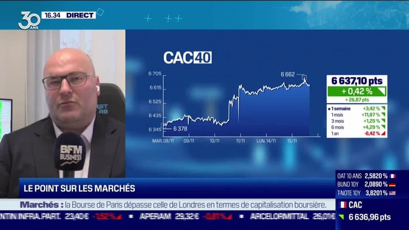 BFM Bourse : Partie 2 - 15/11