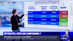 Voici une simulation de pension d'une secrétaire avec le système universel des retraites