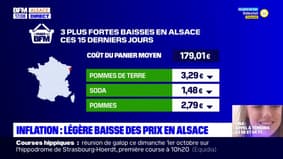 Inflation: légère baisse du prix du panier moyen en Alsace