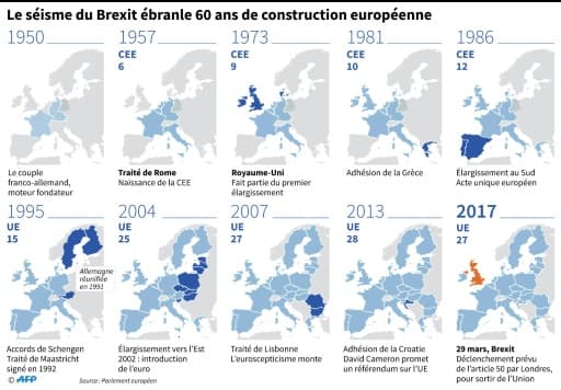 Le séisme du Brexit ébranle 60 ans de construction européenne Le séisme du Brexit ébranle 60 ans de construction européenne