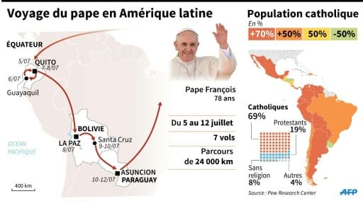 Le voyage du pape en Amérique latine