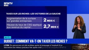 Quelles sont les alternatives possibles à la taxe Zucman pour taxer les plus riches?