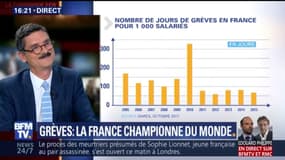 Grèves: la France championne du monde 