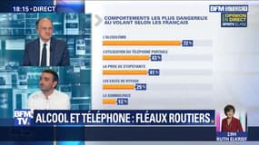 Alcool et téléphone: fléaux routiers