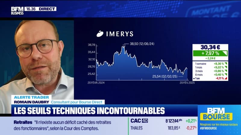 Alerte traders : les seuils techniques incontournables sur les marchés et les valeurs - 20/02