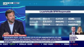 Stanislas de Bailliencourt (Sycomore AM) : Résultats 2020, les valeurs les plus ISR annoncent-elles une performance et des perspectives meilleurs que les autres ? - 22/02