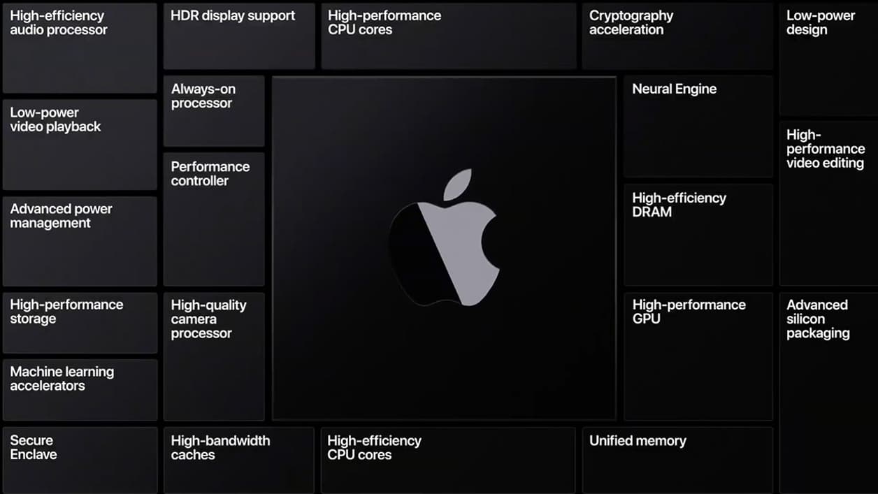 Apple va concevoir ses propres processeurs