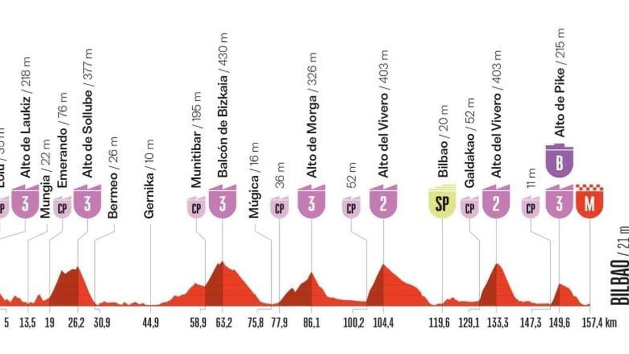 la onzième étape de la Vuelta 2025 la onzième étape de la Vuelta 2025