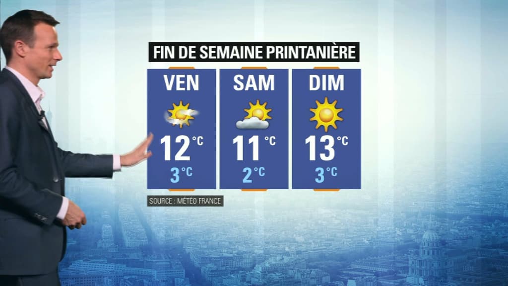 Météo du 14 février.