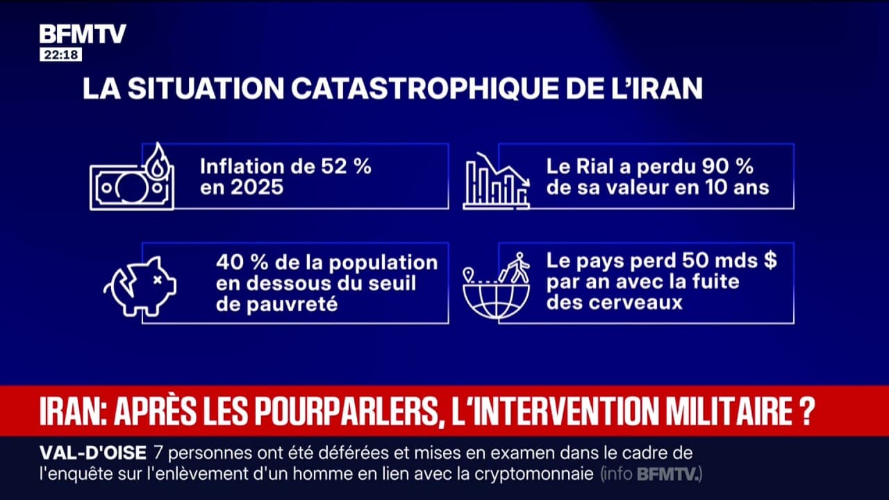 Inflation de 52% en 2025, 40% de la population en dessous du seuil de pauvreté ... La situation catastrophique de l'Iran Kép
