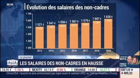 Les salaires des non-cadres en hausse pour 2019