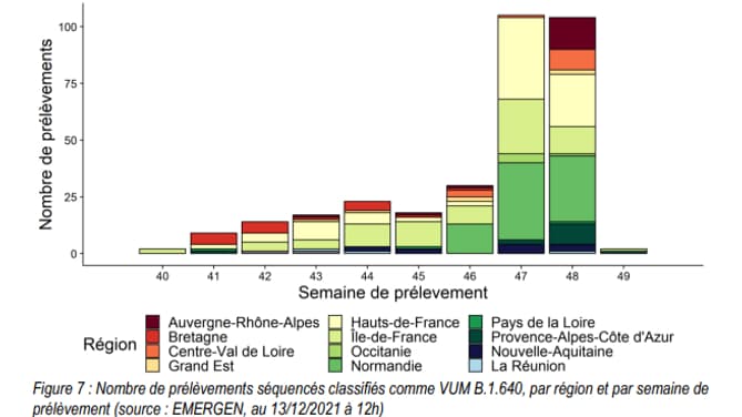 Présence du variant B.1.640 selon les différentes régions en France Présence du variant B.1.640 selon les différentes régions en France